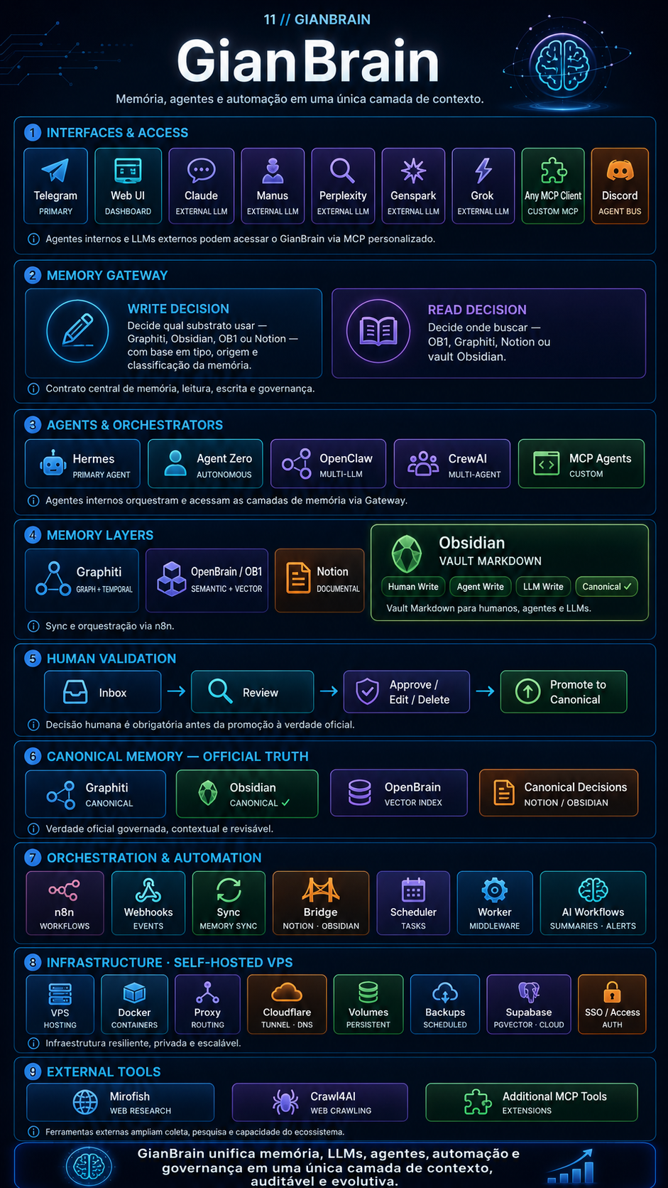 Poster Técnico Completo